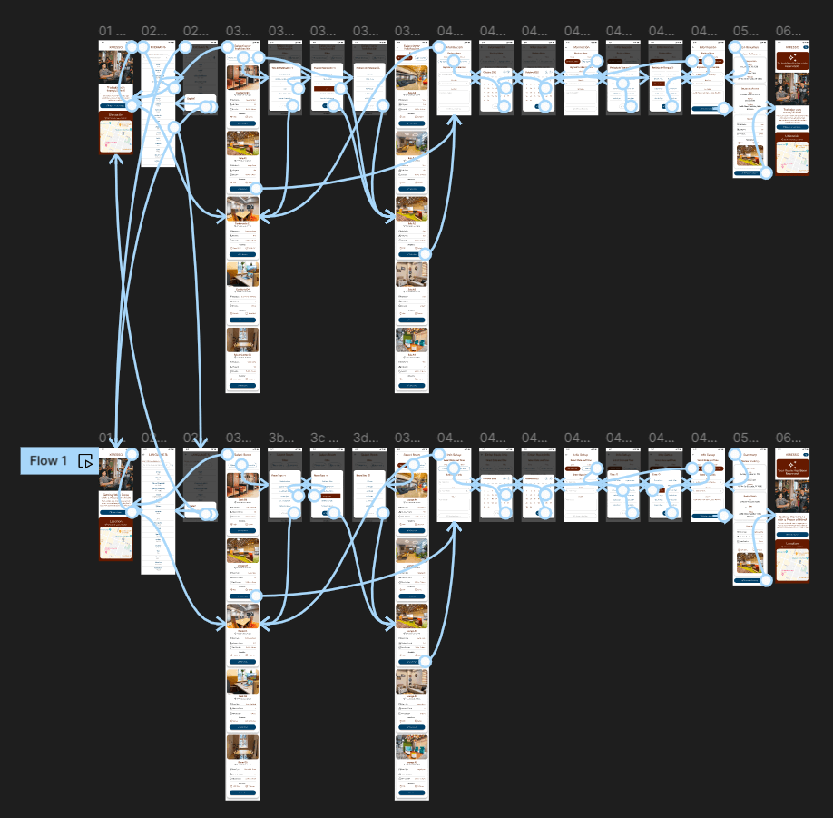 High Fidelity Mockup Prototype User Flow