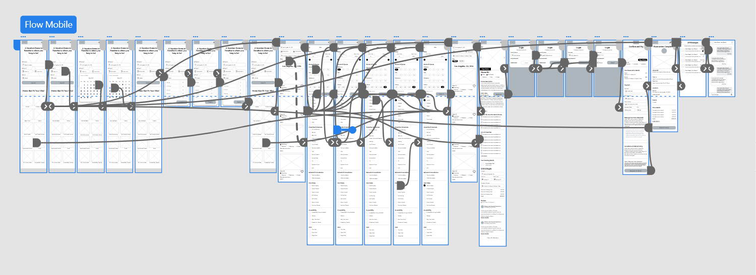 multiple screens showing the user flow